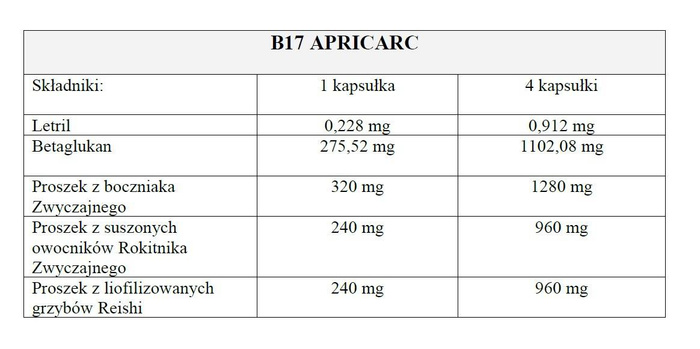 B17 Amigdalina APRICARC 180 kapsułek, zdjecie 2
